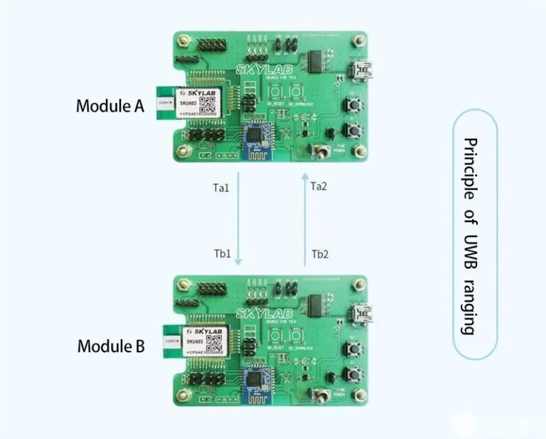 UWB TWR Passive Positioning System Solution - Skylab