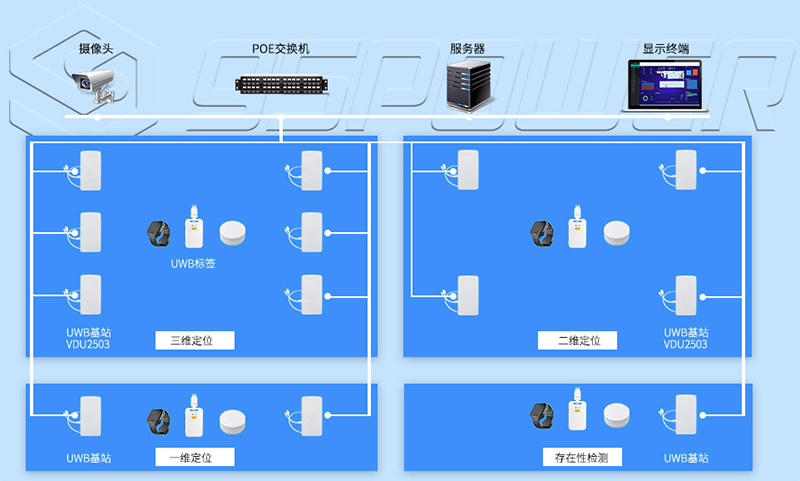 Analysis of indoor and outdoor integrated positioning scheme, GNSS/UWB/BLE positioning technology