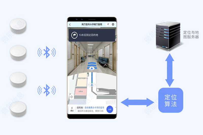 Analysis of indoor and outdoor integrated positioning scheme, GNSS/UWB/BLE positioning technology