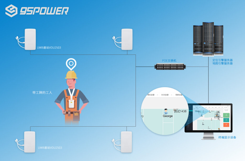 Application of Bluetooth and UWB Technology in Oil Depot Personnel Positioning System