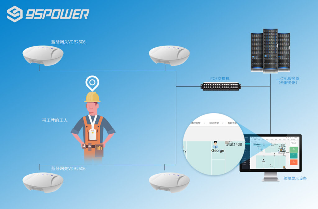 Application of Bluetooth and UWB Technology in Oil Depot Personnel Positioning System